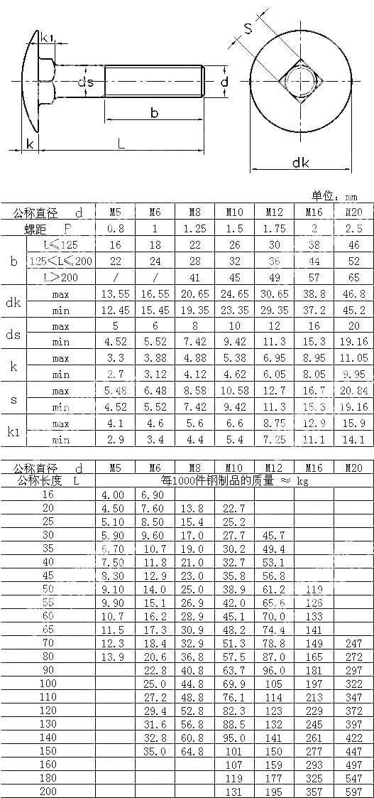 Carriage Bolt M10, 65mm / Stainless Steel 304/ Chinese Supplier Customizer Metric